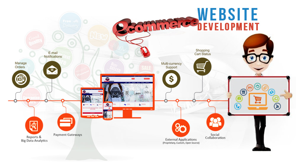 E-commerce Website Development